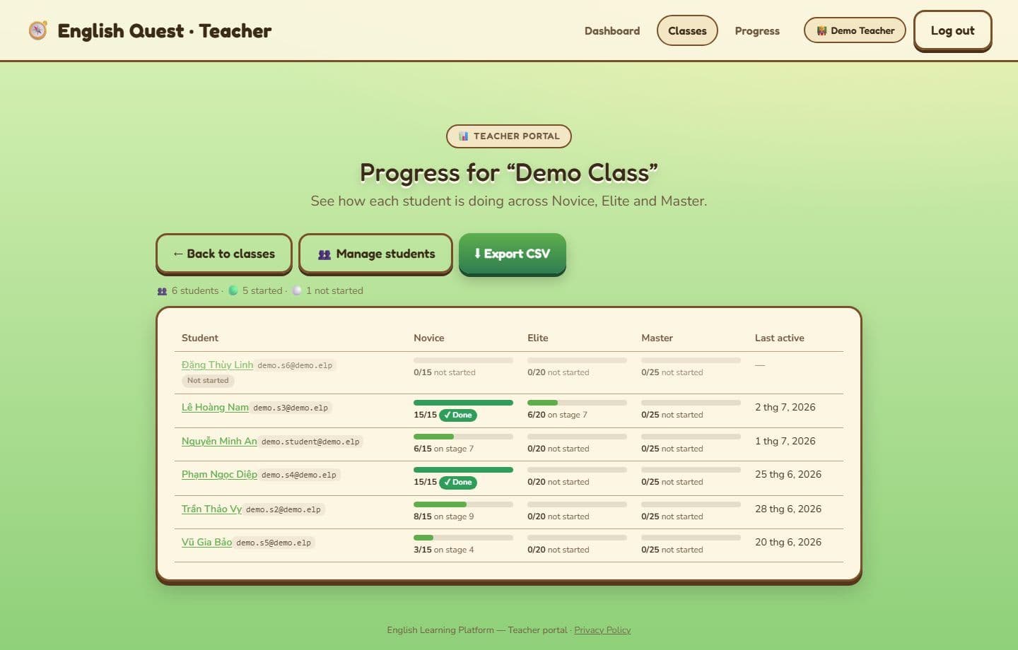 The teacher progress screen, showing each student's progress across the three levels, Novice, Elite, and Master, with progress bars and an export to CSV button.